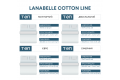 Комплект постільної білизни "Lanabelle Cotton Line" Napoli, 70x70 двоспальний - Фото 6